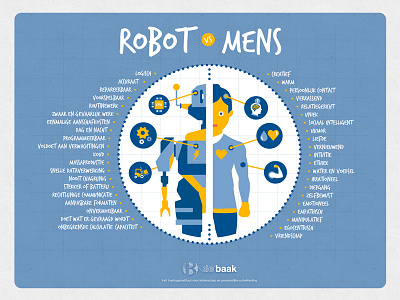 Robot vs Human data de baak icons infographic