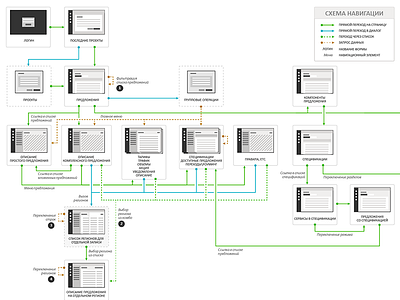 Flowchart flowchart ui userflow