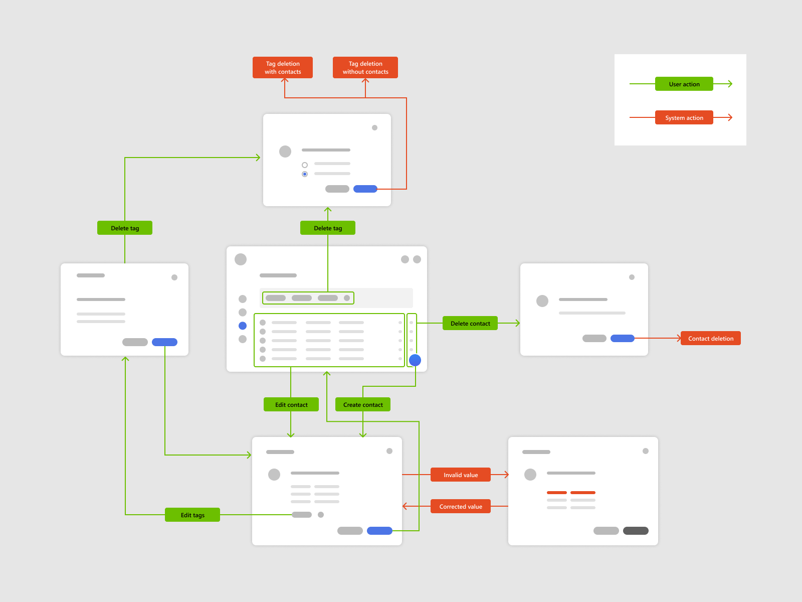 How to create user flows in an easy way  by Edward Chechique  UX  Collective