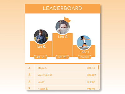 Daily UI Design Challenge- #019 Leaderboard 019 daily ui figma leadeeboard