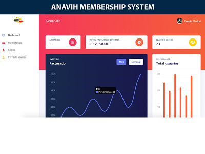 ANAVIH Membership System angular laravel web