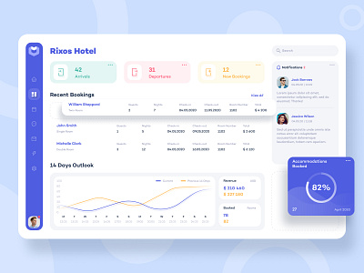 Dashboard for Hotels Management