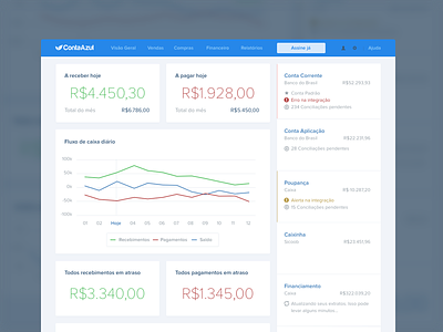 Dashboard accounting azul business conta contaazul dashboard data flat invoice web