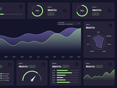 Dashboard Closeup app branding chart clean design design system flat graph graphic design illustration kit logo ui ux