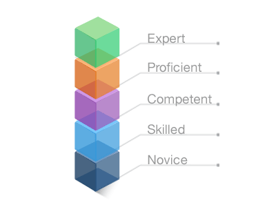 Levels chart info levels