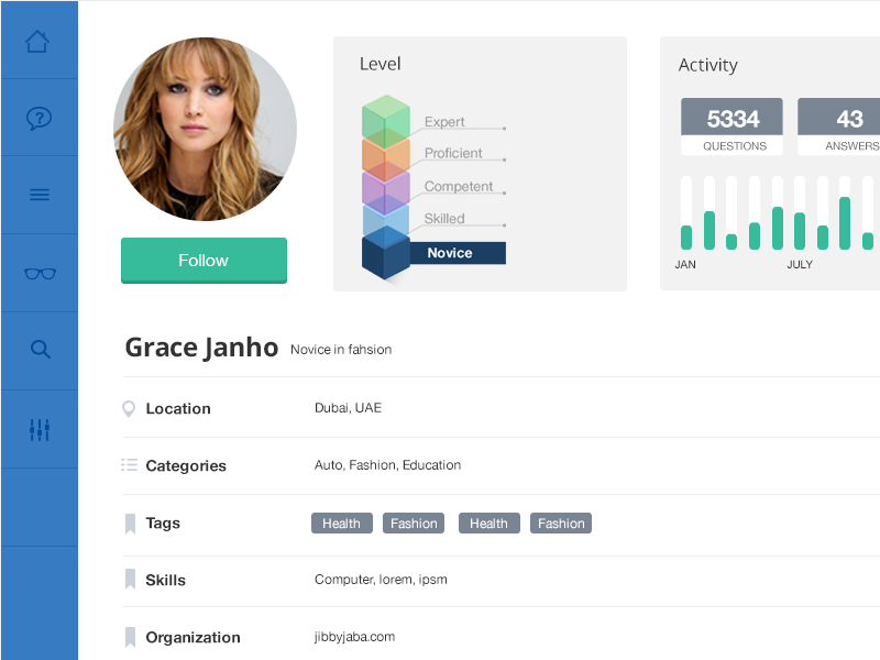 Profile by Abdul Sial on Dribbble