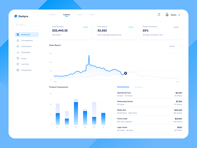 E-Commerce Dashboard UI