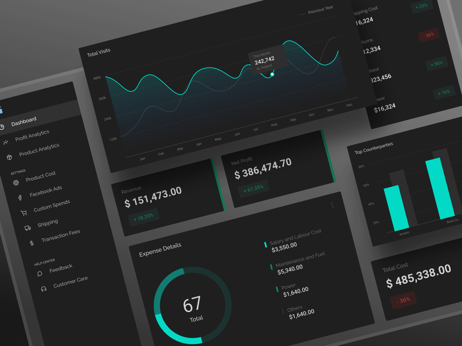 Dashboard UI : Dark theme by Pranav Patil on Dribbble