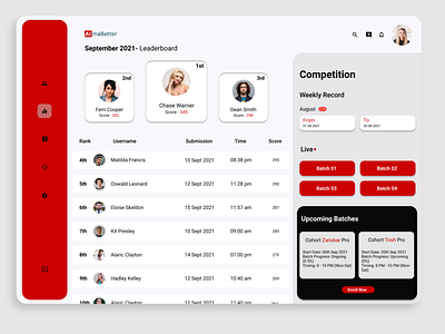 AlmaBetter Leaderboard UI Design adobe xd branding creative design graphic design ui ui design uiux ux design website design