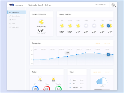 Weather Dashboard dash dashboad weather weather app weather forecast web dashboard