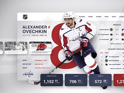 NHL PLAYER PROFILE Alexander Ovechkin