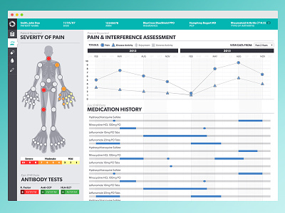 Arthritis Dashboard charts data data visualization design graphs health homunculus human ui ux