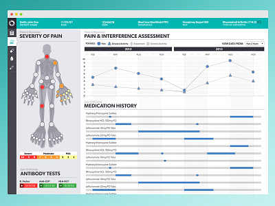 Arthritis Dashboard