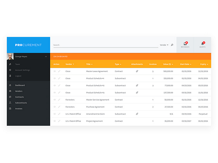 Procurement App Concept By Umar Shahzad On Dribbble