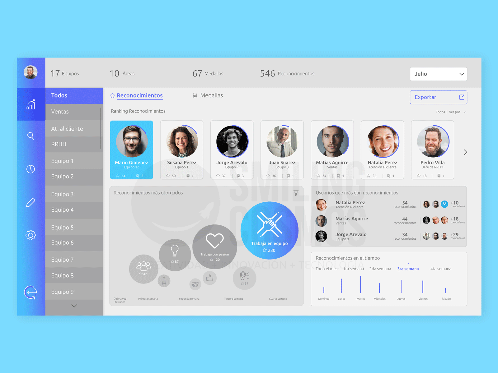 Human Resources Dashboard