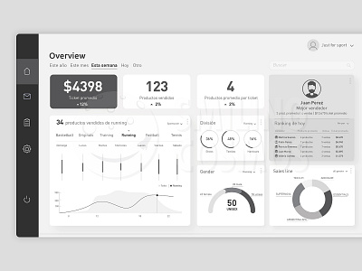 Dashboard: stock & sales controller adidas controller dashboard stock ui uidesign user experience design userinterface ux reseach uxdesign uxui