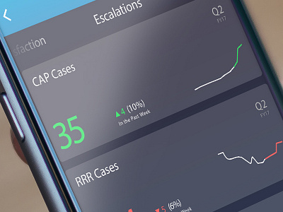 Customer Quality Insights App analytics mobile apps nps ui design ux