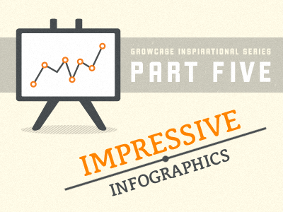 Growcase Blog Header - Impressive Infographics