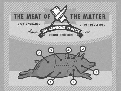 The Meat Of The Matter (The Growcase Process 2012) bacon banner butcher emblem futura growcase hatchet iconic knife logo meat pig portfolio process
