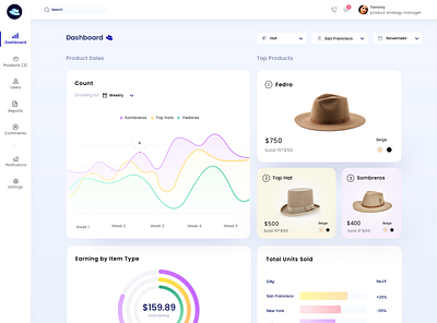 Product Dashboard for product strategy team charts dashboard interaction interface product visual