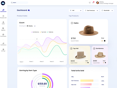 Product Dashboard for product strategy team