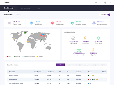 Dashboard dashbaord data design data visulization energy solar panel solar plant