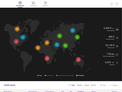 Dashboard dashboad data analysis map