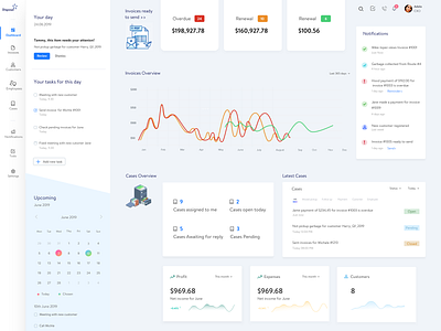 Dashboard Design cxo dashboard design cxo dashboard design dashboard design invoice