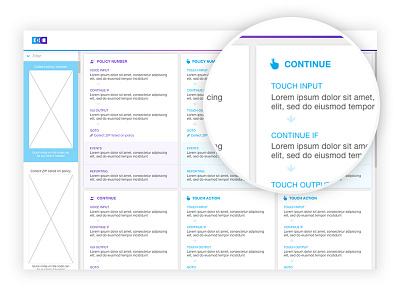 Interactive Document