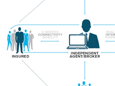 APPLIED Agency Management System Graphic aplpied graphic info systems wip