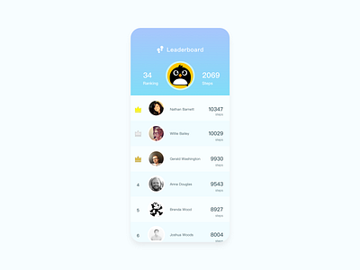 Daily UI 019 Leaderboard dailyui leader board leaderboard leaderboards ui