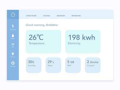 Daily UI 021 Home Monitoring Dashboard