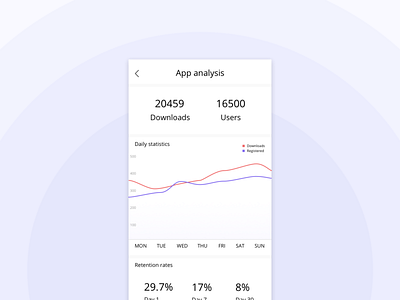 Statistics | Daily UI 066 daily daily 100 dailyui data data analysis statistic statistics ui