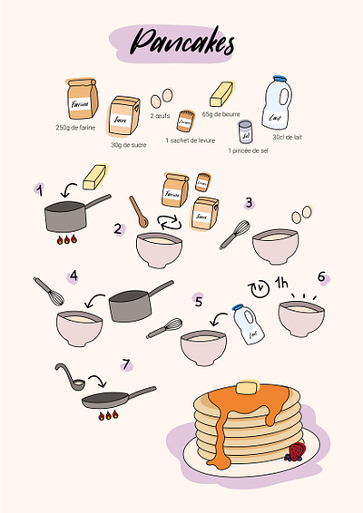 Pancake recipe | Illustration adobe illustrator design drawing illustrating illustration illustrator recipe vector