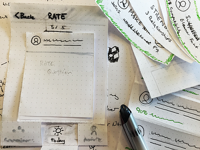 Paper Prototyping cards ios ux