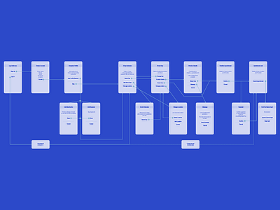 Action Flow wireframes