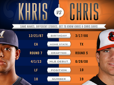 Khris vs. Chris by Drew Alexander on Dribbble