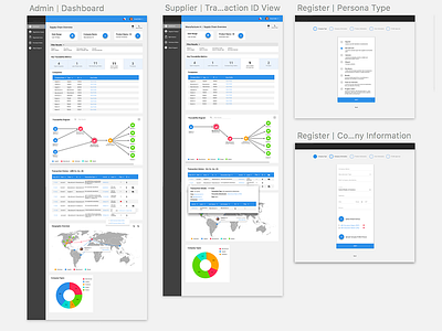 Blockchain based Supply Chain Visibility Dashboard