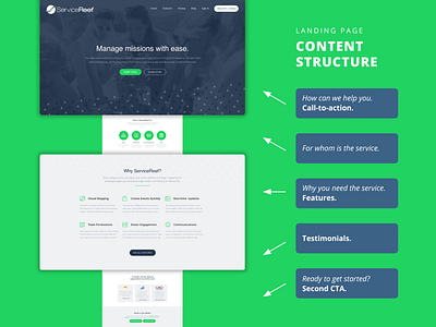 ServiceReef Landing Page Content Structure