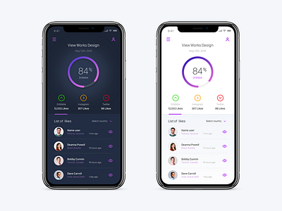 Dashboard App for Works of Design - Daily UI Challenge #2 app design apple watch ios login minimalist ui ui design ux ux design web design