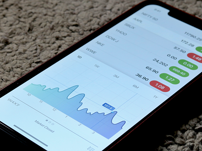Stocks app Redesigned - An iOS 12 concept concept finance gradient ios ios 12 light mobile stocks