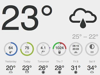 Weather Application mocking… (part 2) weather weatheroo