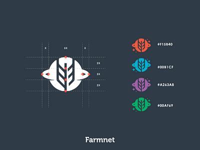 Farmnet