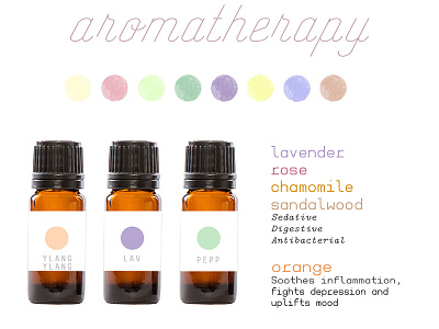 Brand Card Aromatherapy aromatherapy