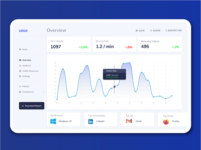 Web analytics chart