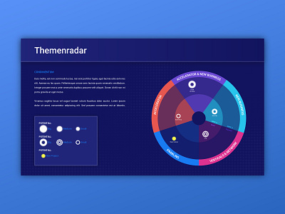 Themenradar