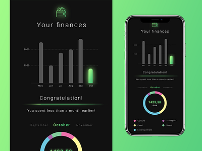 018  DailyUI Analytics Chart