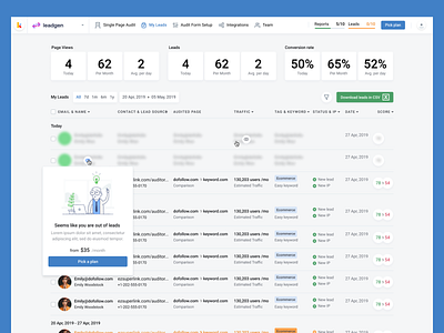 Keyword.com leadgen Dashboard