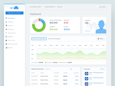 Payhoa Dashboard