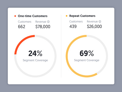 Segment Ui analysis data segments ui dashboard